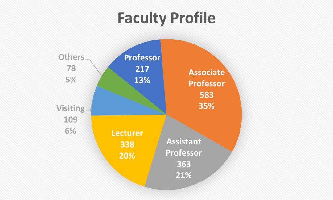 南洋理工大学 2020/21年度本科生数据出炉