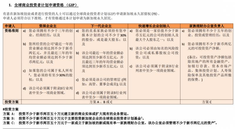 新加坡家族办公室，高净值人群的财富传承计划