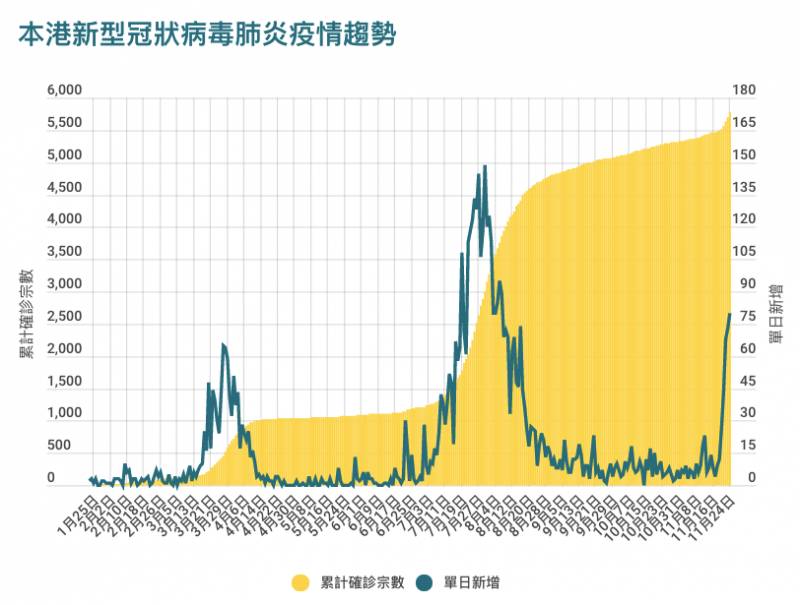 香港疫情大爆发重启方舱医院，新加坡社区会否卷土重来