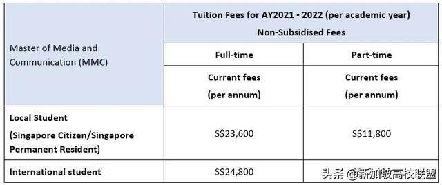 新加坡留学 传媒类授课型硕士你都可以申请哪些