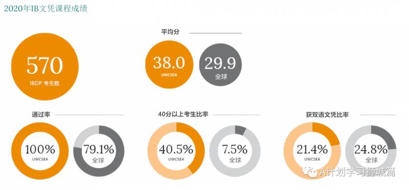 东南亚世界联合学院