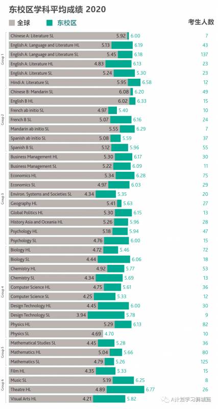 东南亚世界联合学院
