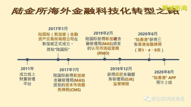 海外金融科技转型之路——陆金所海外发展之路,首站新加坡