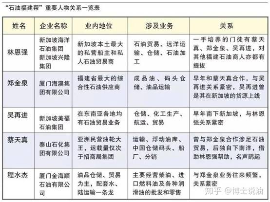 新加坡，福建人的“地盘”