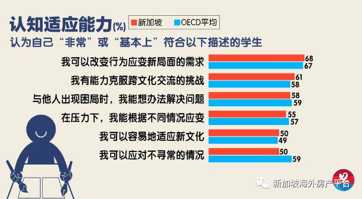 原来新加坡学生的国际化素养这么高