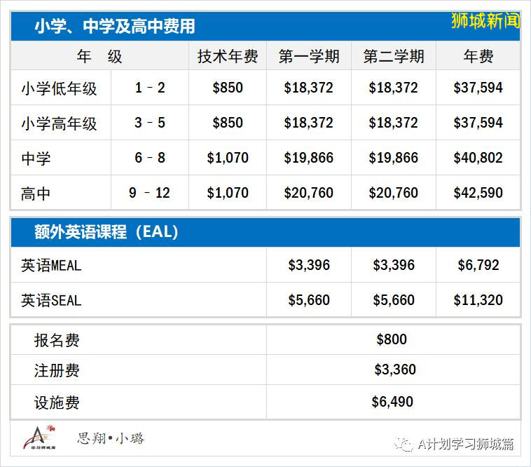 新加坡各国际学校学费汇总 （AY2020/21）