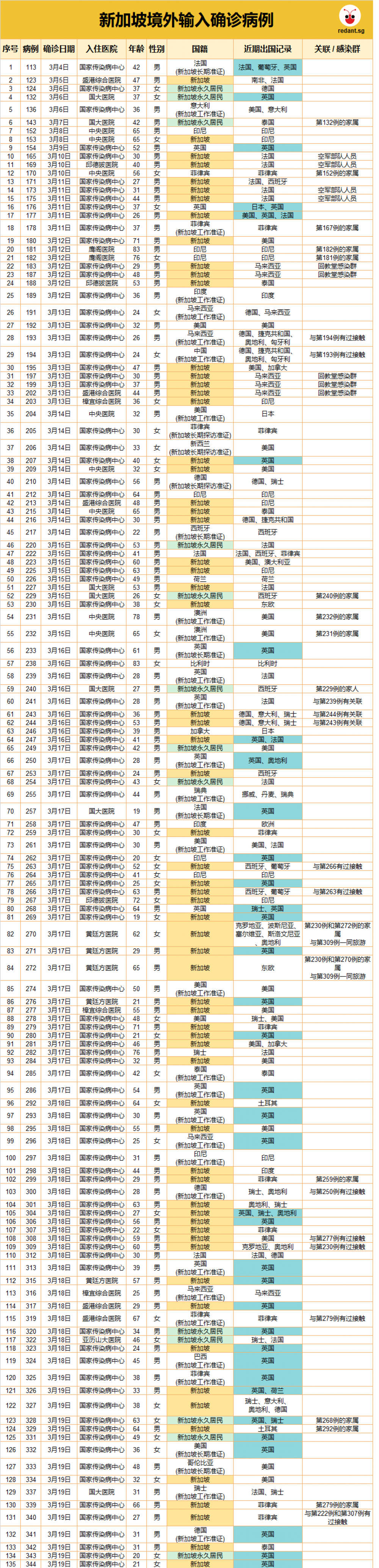 20200319-135 imported cases final.png