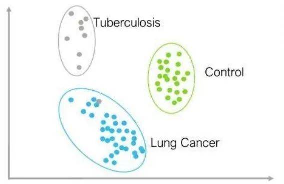 NUS博士研发60秒呼吸检测病毒技术，新冠检测“黑科技”大盘点