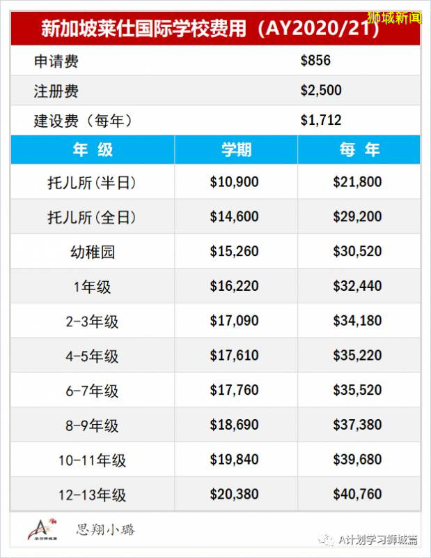 新加坡各国际学校学费汇总 （AY2020/21）