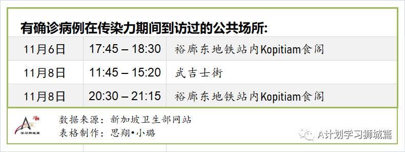 11月21日，新加坡疫情：新增5起，全是境外输入病例，本地连续11天无本土感染