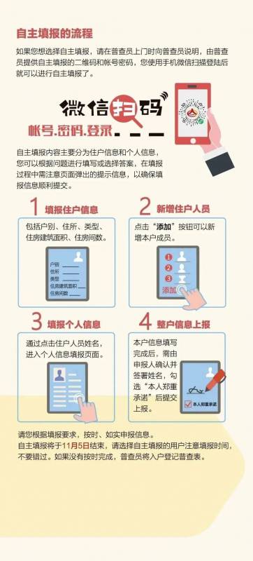 中国人口普查！一文了解，在新加坡的中国人到底要不要登记