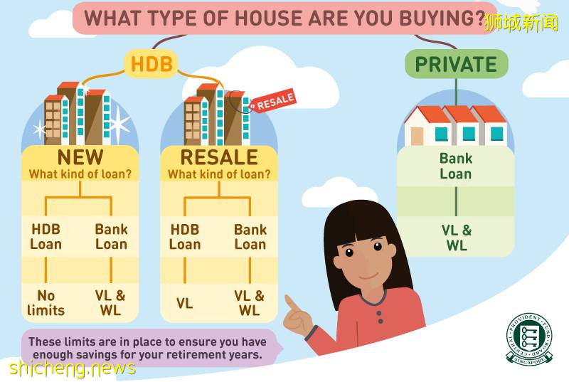 中国社保 vs 新加坡公积金