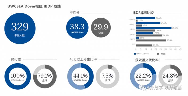 东南亚世界联合学院