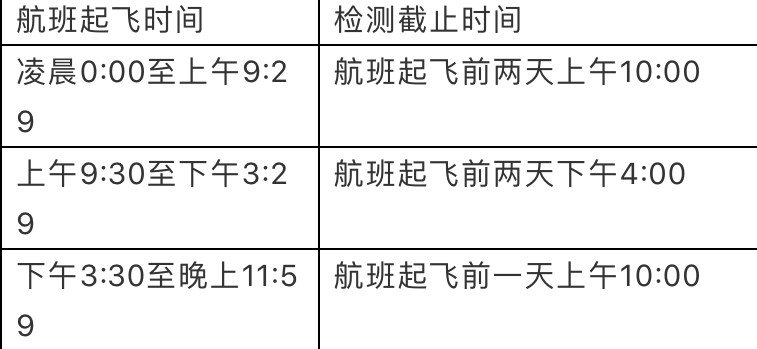 新增10例！回家难！新加坡回国核酸检测又调整！完整流程公布