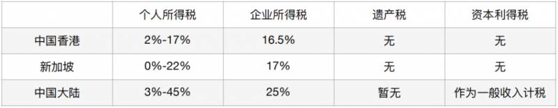 中国香港和新加坡的Battle，谁能赢