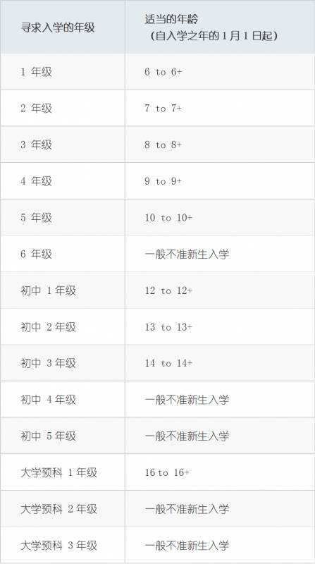 安排！全方位解析外籍学生如何进入新加坡公立学校