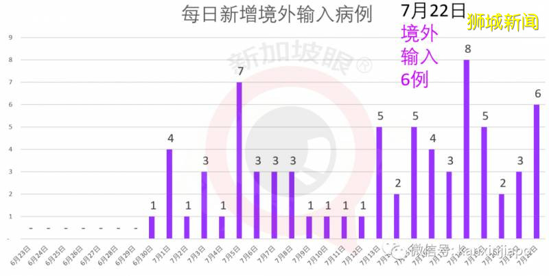 新增354，累计49098！新加坡首个新冠疫苗开始进行人体实验，将推动大规模注射