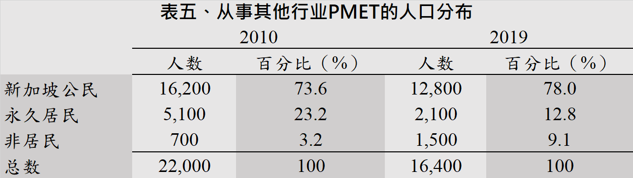 20200915 table 5.png