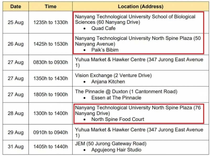 南洋理工大学多个地点被新冠确诊病患到访