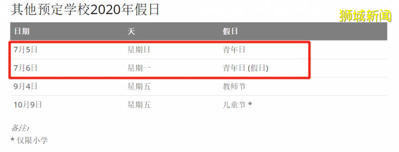 7月养娃养到秃头,假期太多新加坡老母亲们招架不住啊