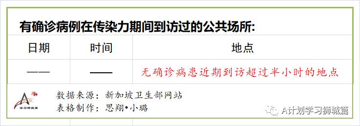 11月24日，新加坡疫情：新增18起，全是境外输入病例，本地连续第14天无本土感染