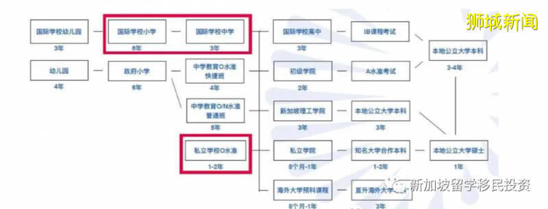 快来看！新加坡AEIS考试详情新鲜出炉啦
