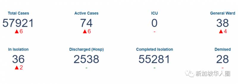 新增12例！新加坡第三阶段解封细节公布！放宽限制允许入境免隔离