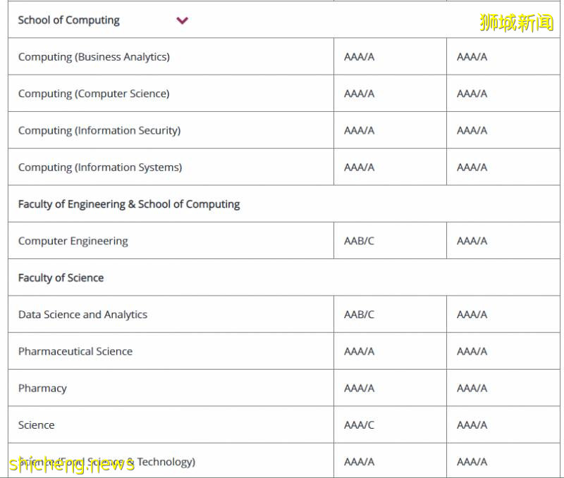 最新世界名校A水准录取标准公布，牛津，新加坡国大，南大