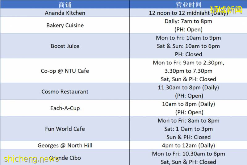 最新！南洋理工大学食堂和服务点营业时间调整