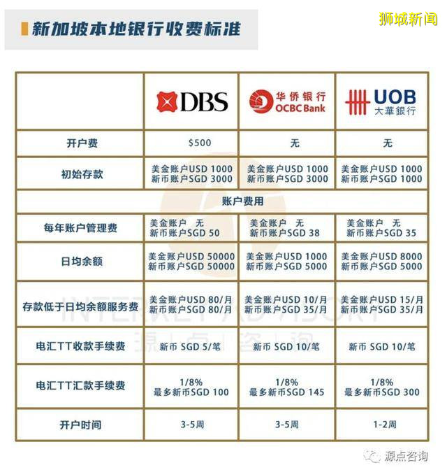 如何在新加坡开设公司银行账户？解答你所有关于银行开户的疑问