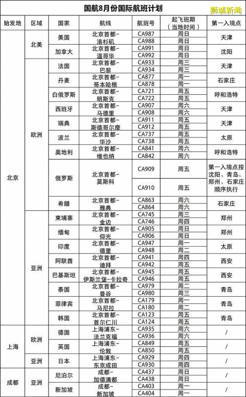 新加坡—中国航空公司八月份往返航班动态汇总