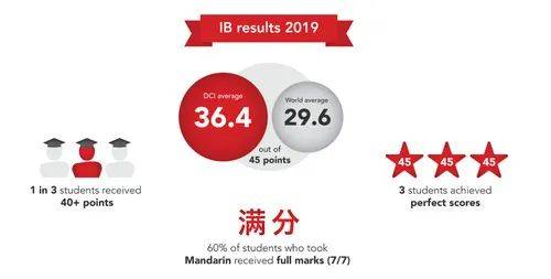 新加坡最受欢迎的国际学校大盘点！快来赶上2021年入学的快班车