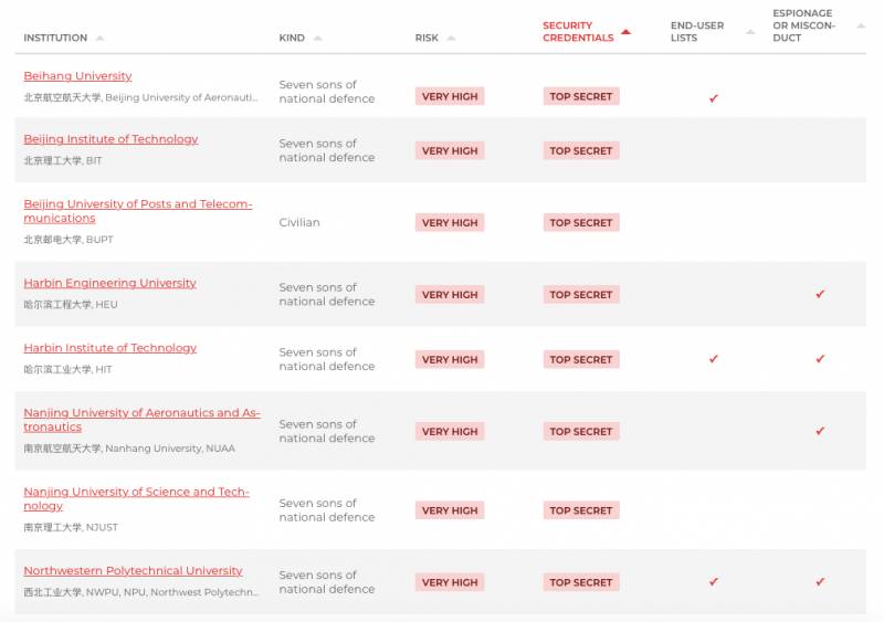 突发！美国政府开始撤销部分F 1签证，它对留学申请党的影响究竟有多大