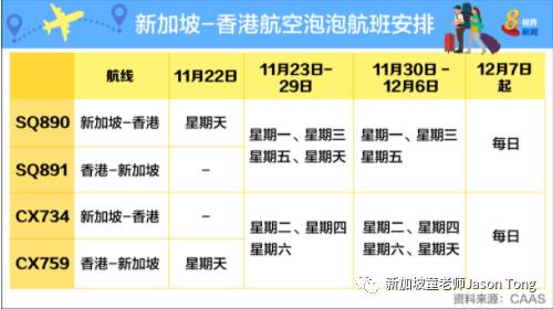 新港泡泡航空在短期内开启已不现实