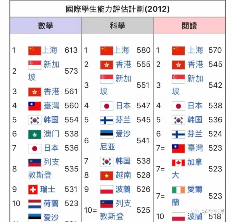新加坡留学 在基础教育全球领先的新加坡留学,是一种什么样的体验