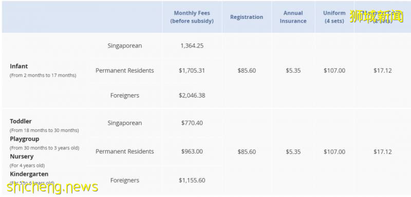 最新盘点 2020新加坡幼儿园选校大全！公立、私立、国际幼儿园统统都有