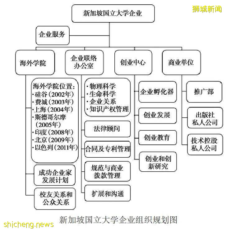 狮城新加坡——亚洲最具创新力的国家