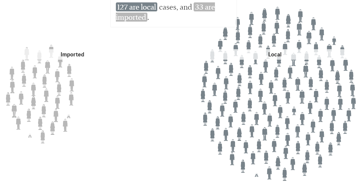 20200310-local vs imported.png