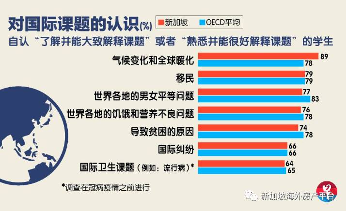 原来新加坡学生的国际化素养这么高