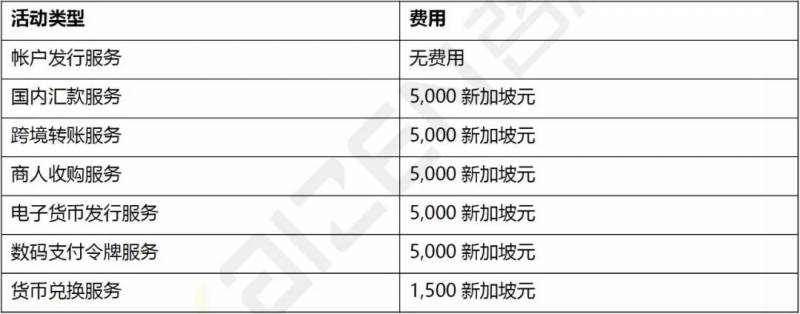 新加坡货币兑换许可证