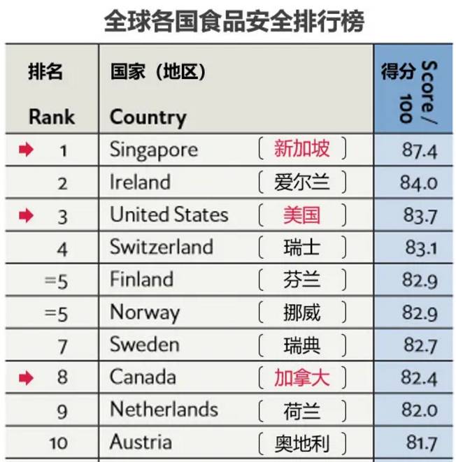 新加坡留学 你向往的留学国家安全吗？赴新加坡留学有多适合女生