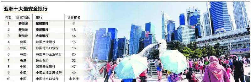 坡岛攻略之新加坡银行开户篇保姆级详解如何在新加坡开户