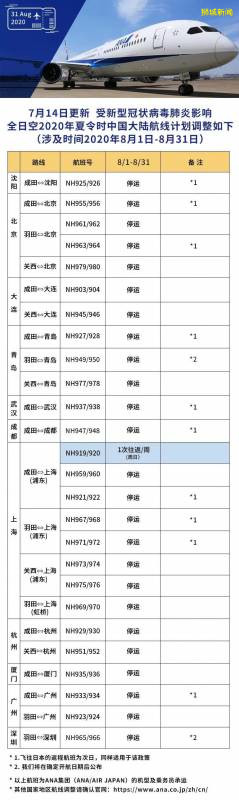 最新！新航/胜安/国航8月航班计划出炉，重大调整抢先看