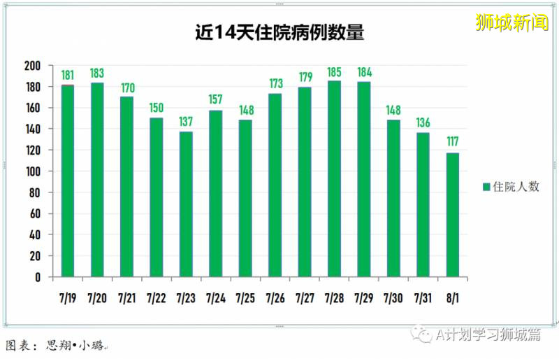 新加坡疫情：新增确诊313起，其中社区1起，输入5起；新增出院249起