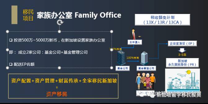 【资产配置+移民资讯】在设立新加坡家族办公室的优势和功能您了解吗