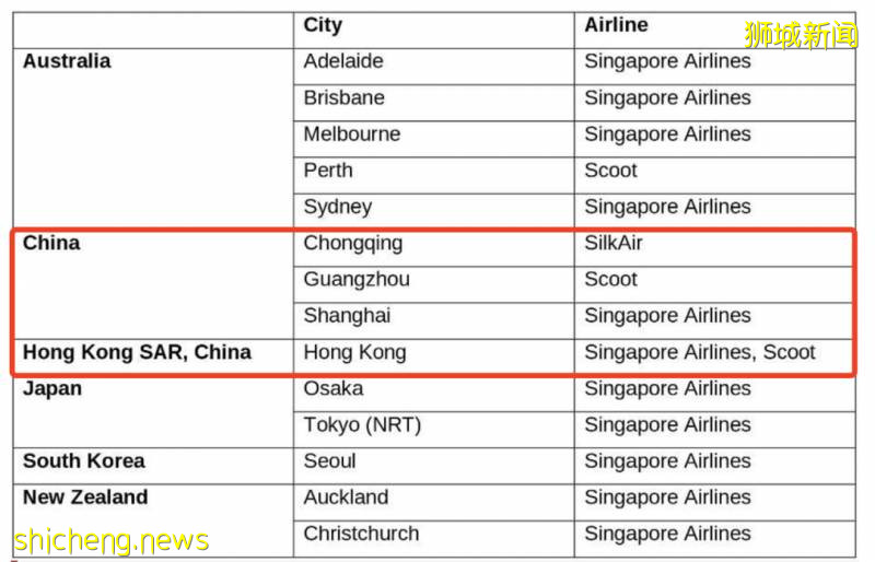 已有14家外国航空公司复飞中国，越来越多的滞留学子可以早日回家
