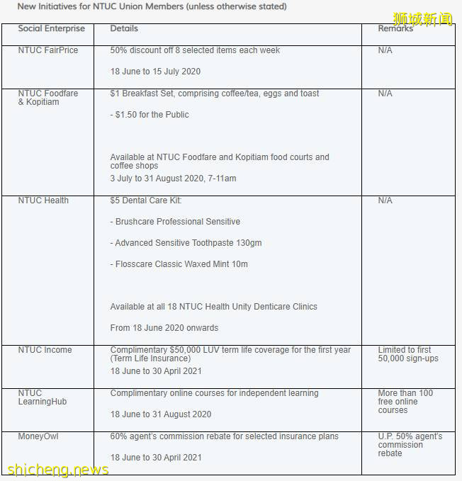 NTUC将推出5000万元支持配套，帮助国人应对疫情下的生活成本
