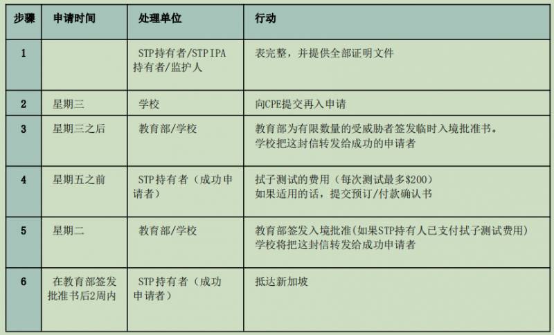 新加坡解禁国际学生证申请！国际学生入境新加坡需知