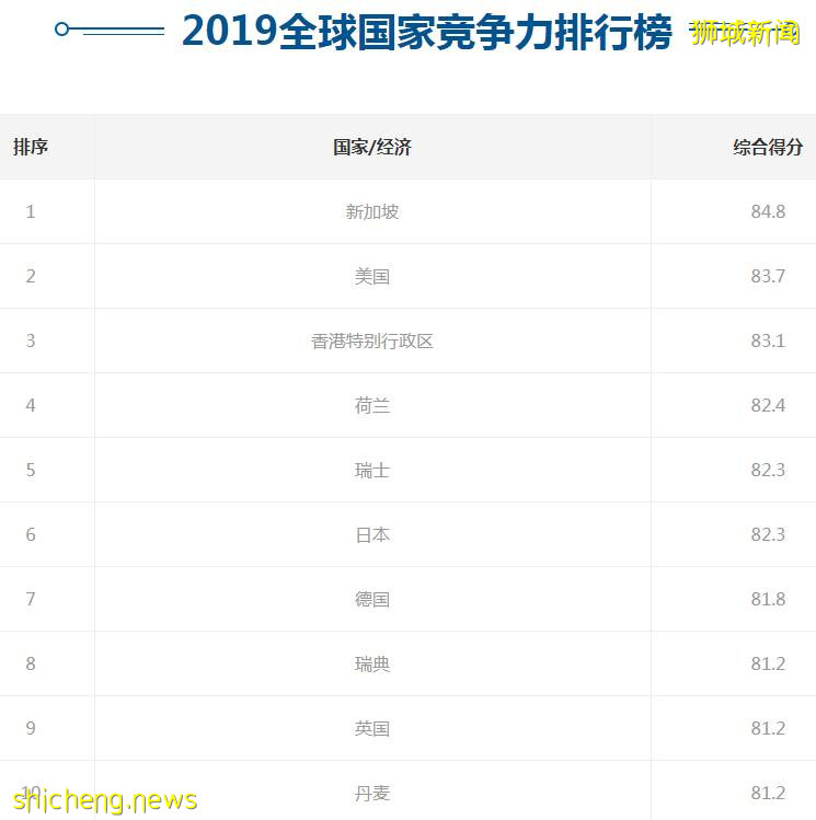 仅仅二十年，新加坡如何从灰烬中重生