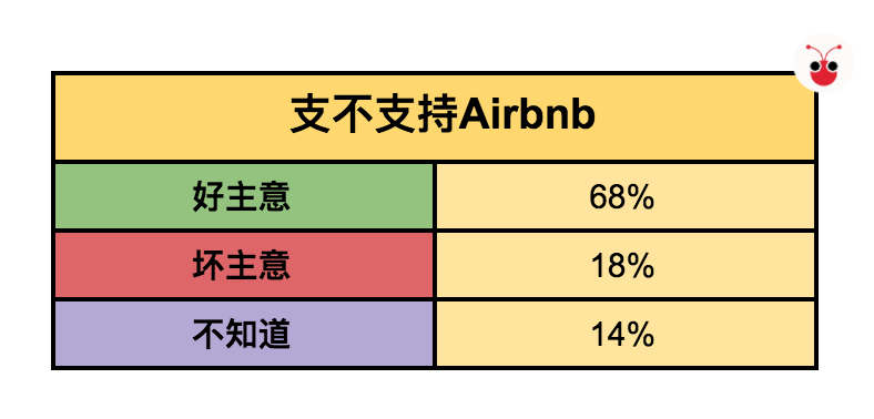 20171206_airbnb.png
